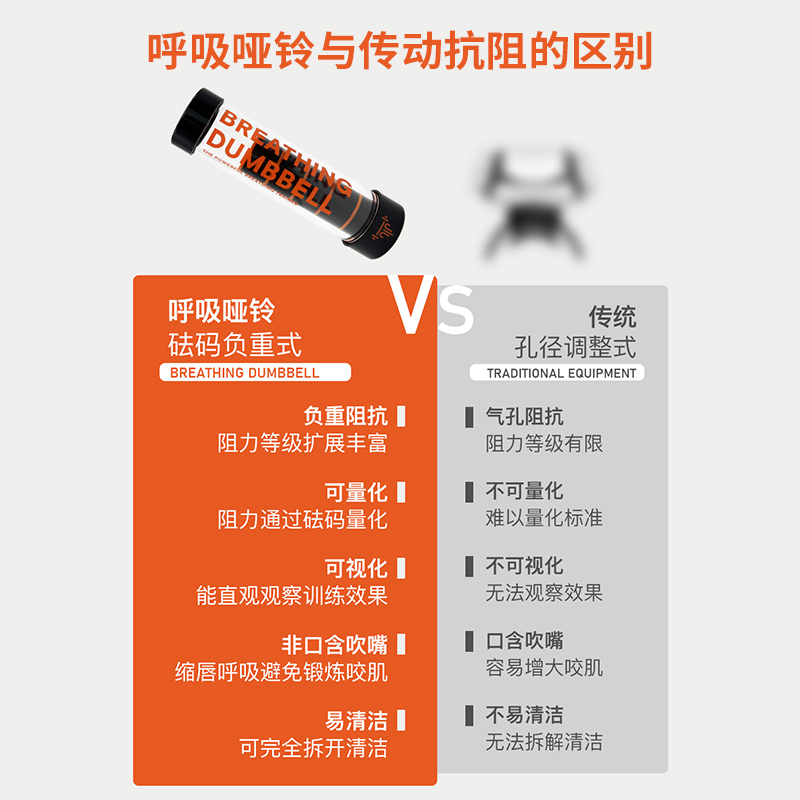 腹式呼吸哑铃训练器肺量功能腹部盆底肌核心锻炼瑜伽运动跨境专卖|undefined