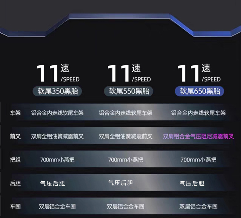 详情配置1