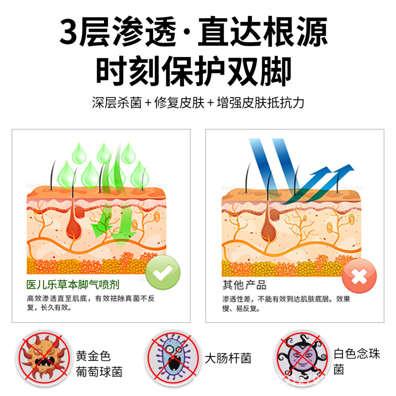 医儿乐草本抑菌液脚部喷剂脚臭足部清凉喷剂厂家贴牌批发定制|undefined