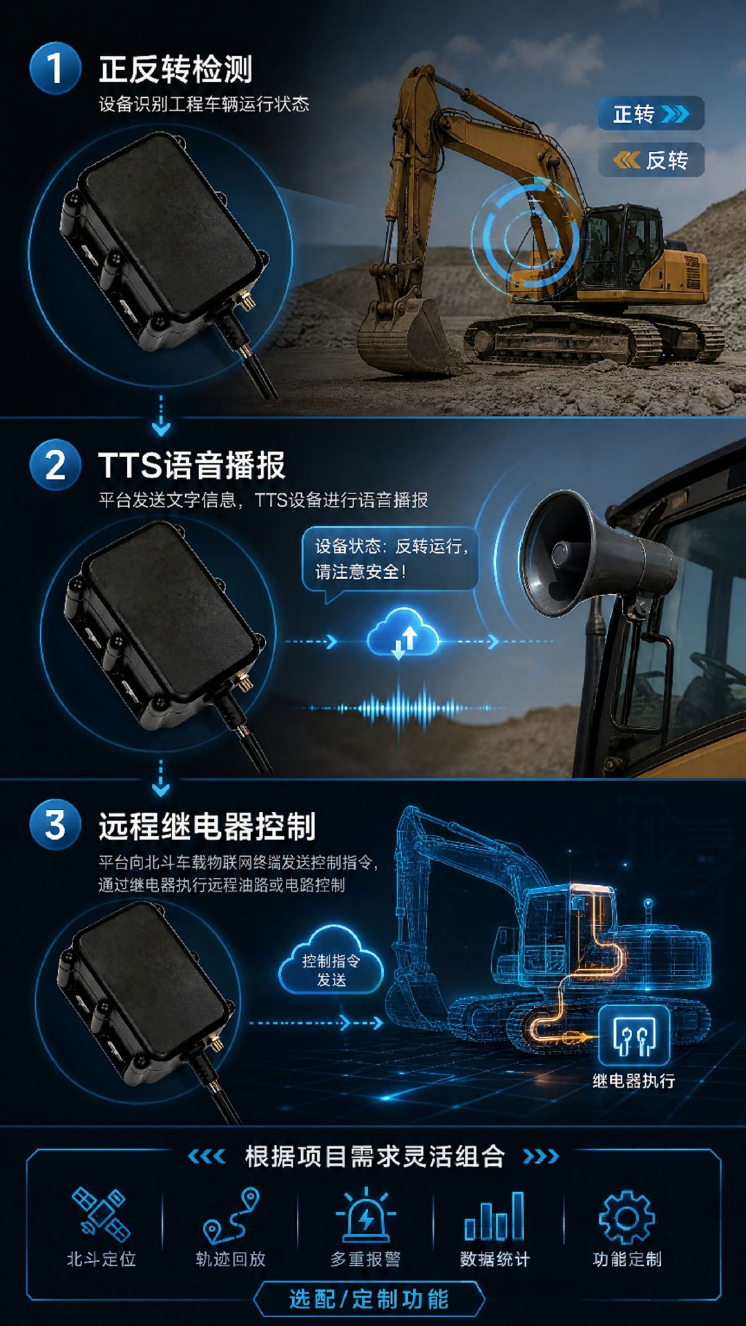 Beidou Vehicle Networking Engineering Machinery Engine Data Collection Terminal RTK High-Precision Vehicle-Mounted Beidou Locator