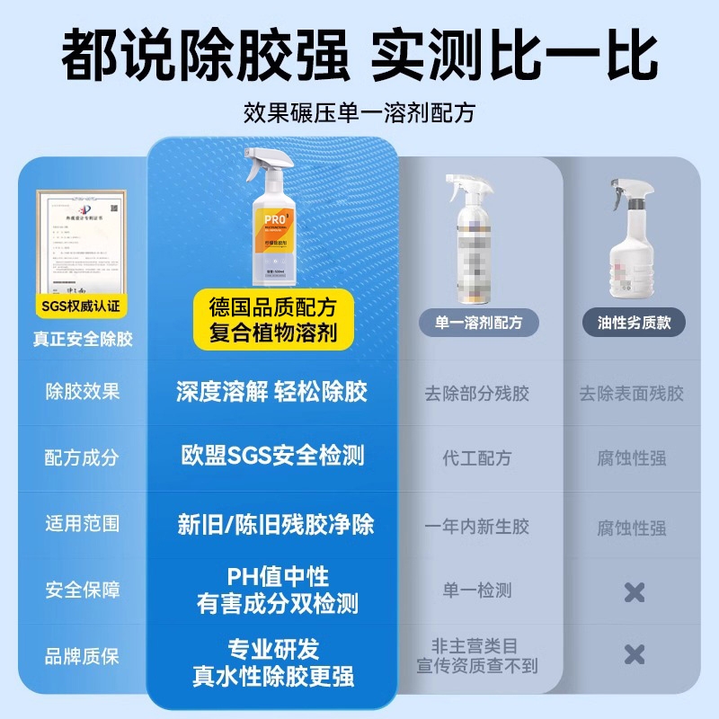 Удалитель клея XILIKE Lemon Gel Remover Премиум набор