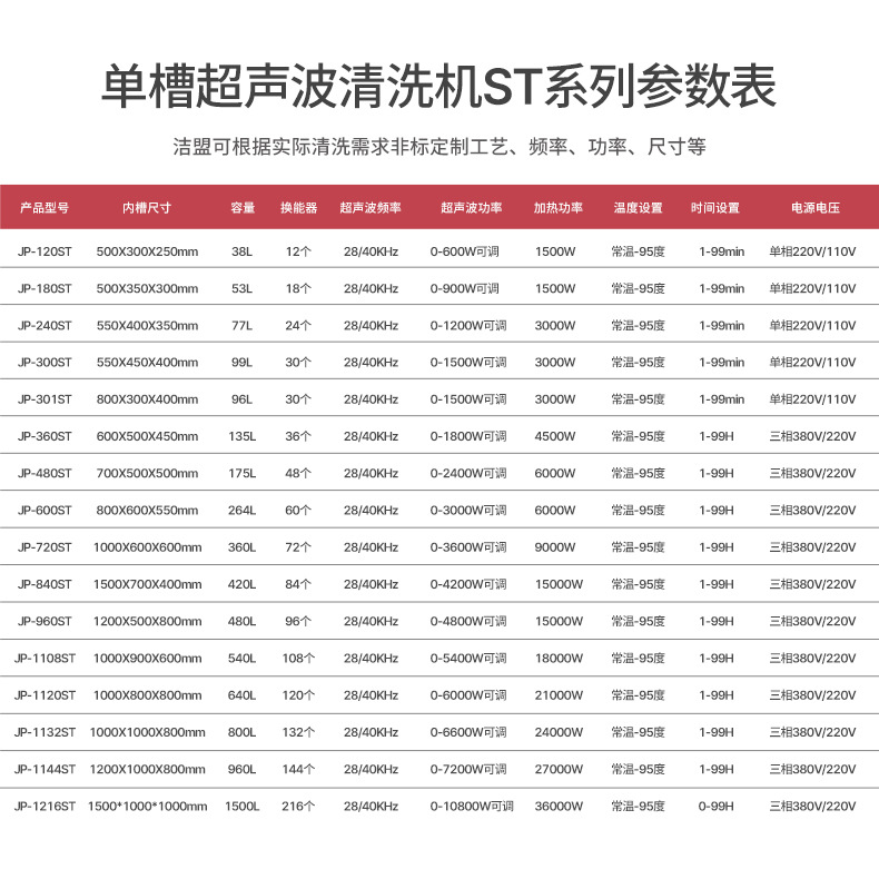 工业清洗机