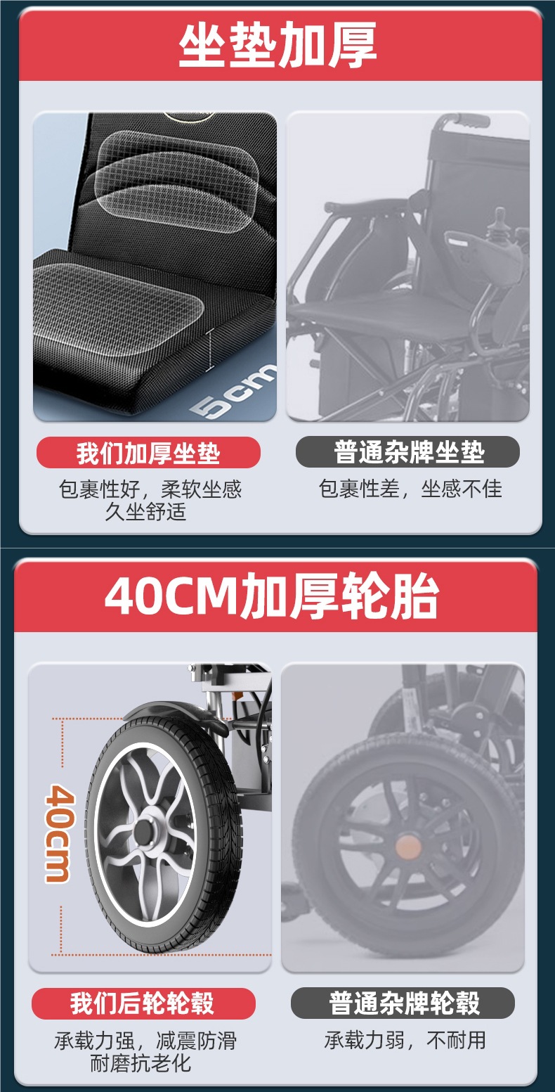 National Subsidy Beiweng Electric Wheelchair Intelligent Fully Automatic Folding Portable Scooter for the Elderly and Other Disabilities