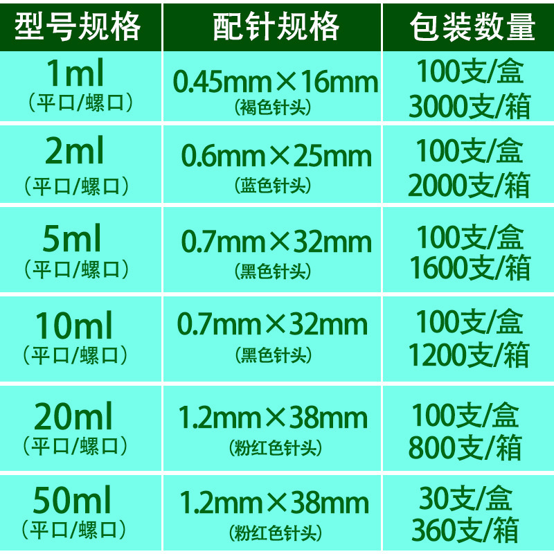 上海カントレ使い捨てねじ口直口注射器薬付き注射器美容用注射器|undefined