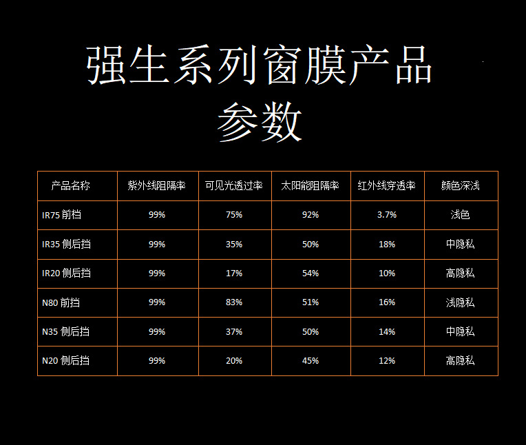 Johnson Automotive Film: Full Car Film, Insulation Film, Sunscreen Film, Front Windshield Film, Car Window Sunscreen Film, Anti-Explosion Film
