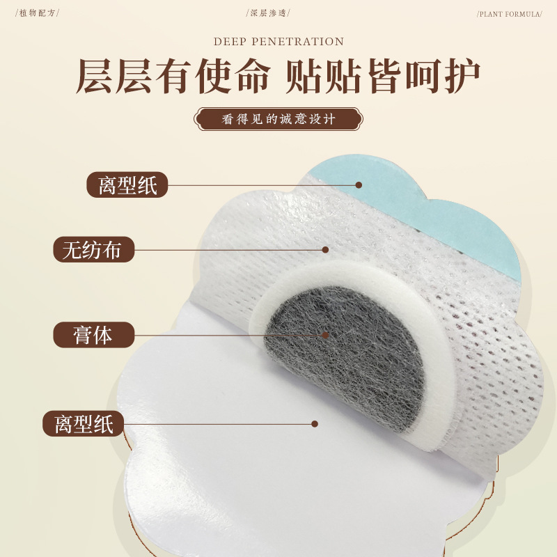 香港薬局 蓮の葉よもぎパッチ 経穴パッチ 腰と腹部パッチ よもぎへそパッチ チェンヨモギハーブパッチ へそパッチ|undefined