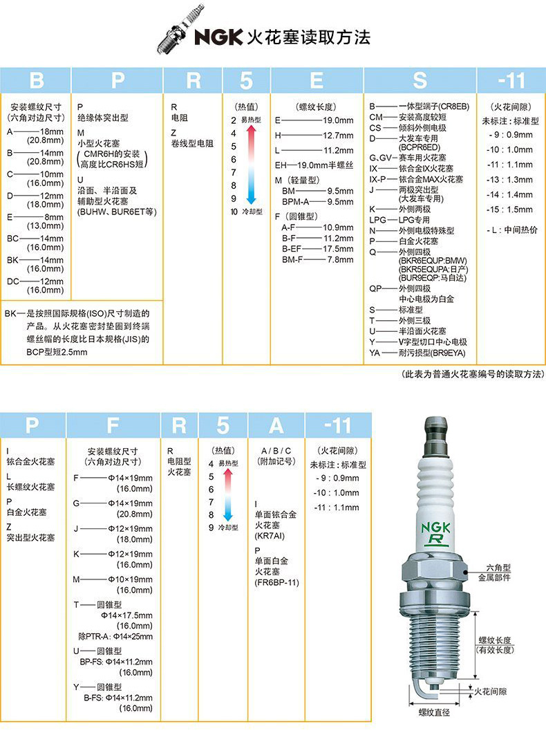 Genuine Ngk Original Spark Plug Cr8E Qianjiang Motorcycle Race 150/250 Flash 150 Pursuit 150 Modified Iridium