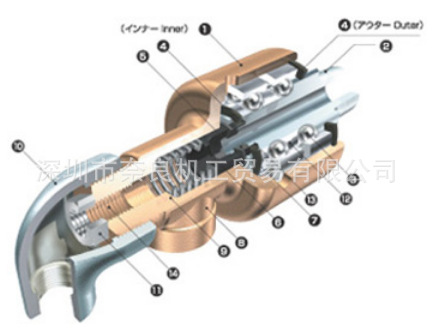 日本Takeda旋转接头AR2316 M16议价