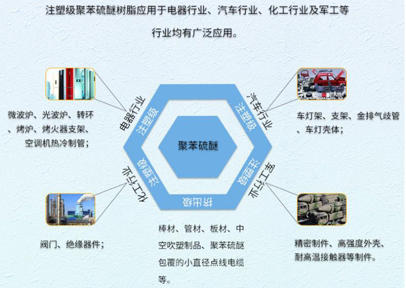 pps 耐高温聚苯硫醚pps 挤出级高韧性增强纯树脂粉末聚苯硫醚pps