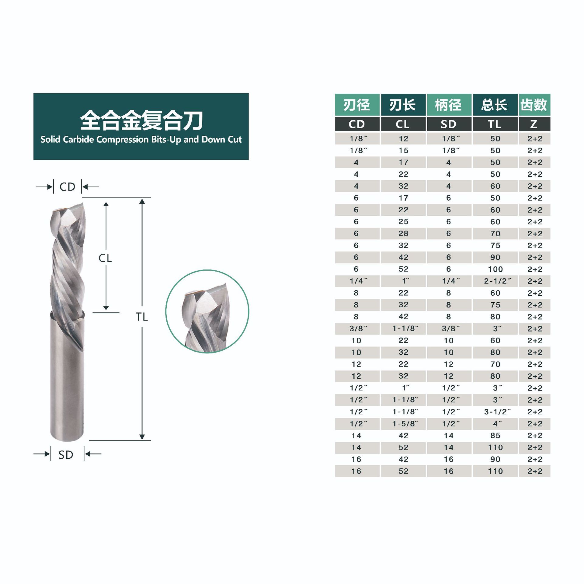 全合金复合刀带断屑槽木工用硬质合金铣刀CNC数控刀具平头立铣刀
