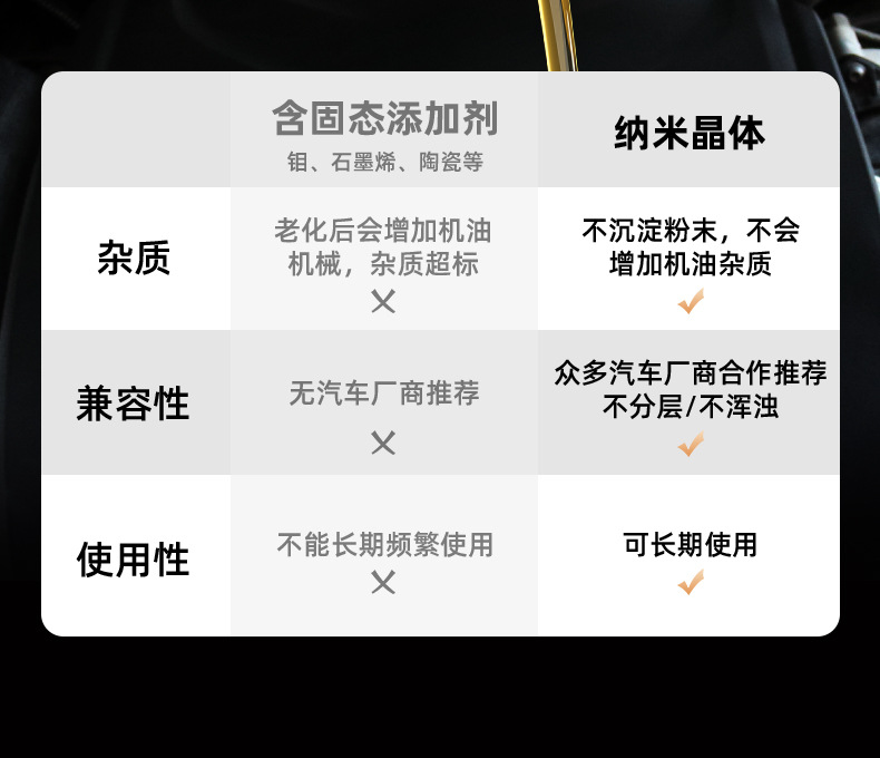 Car Engine Anti-Wear Agent, Protective Agent, No-Disassembly Treatment of Oil Burning, Powerful Repair and Noise Reduction Oil Essence Additive