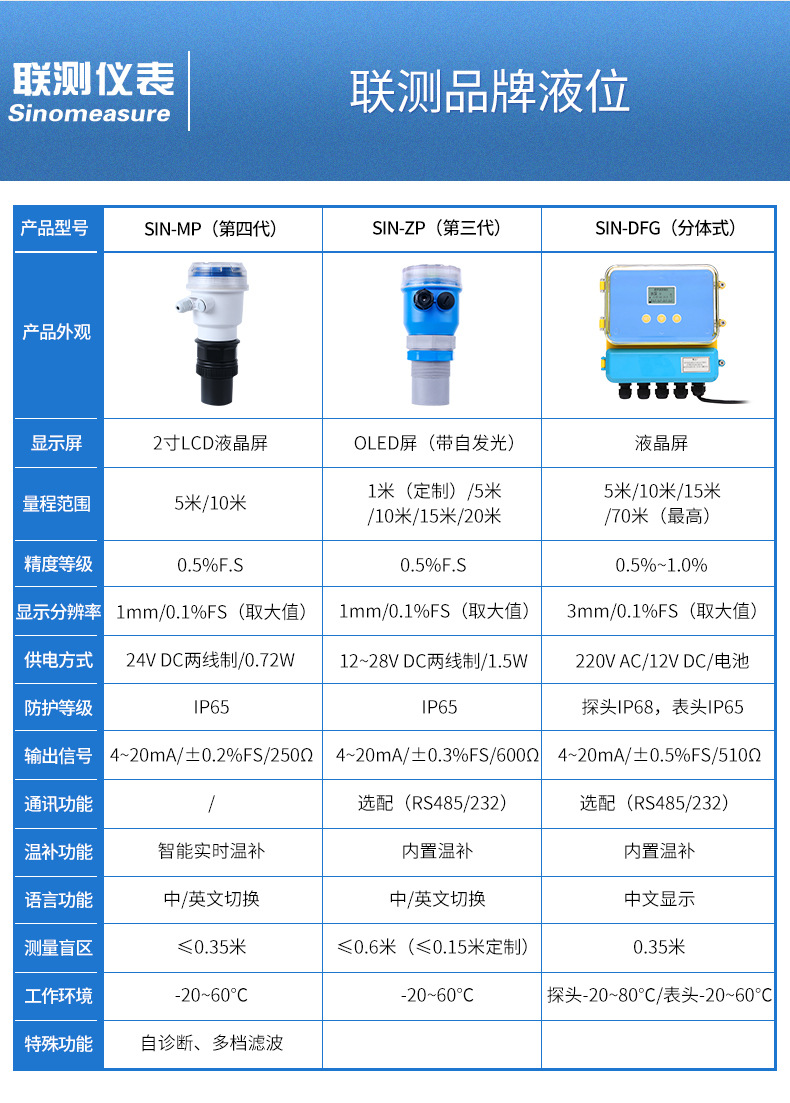 超声波液位计参数表.jpg?x-oss-process=image/format,png