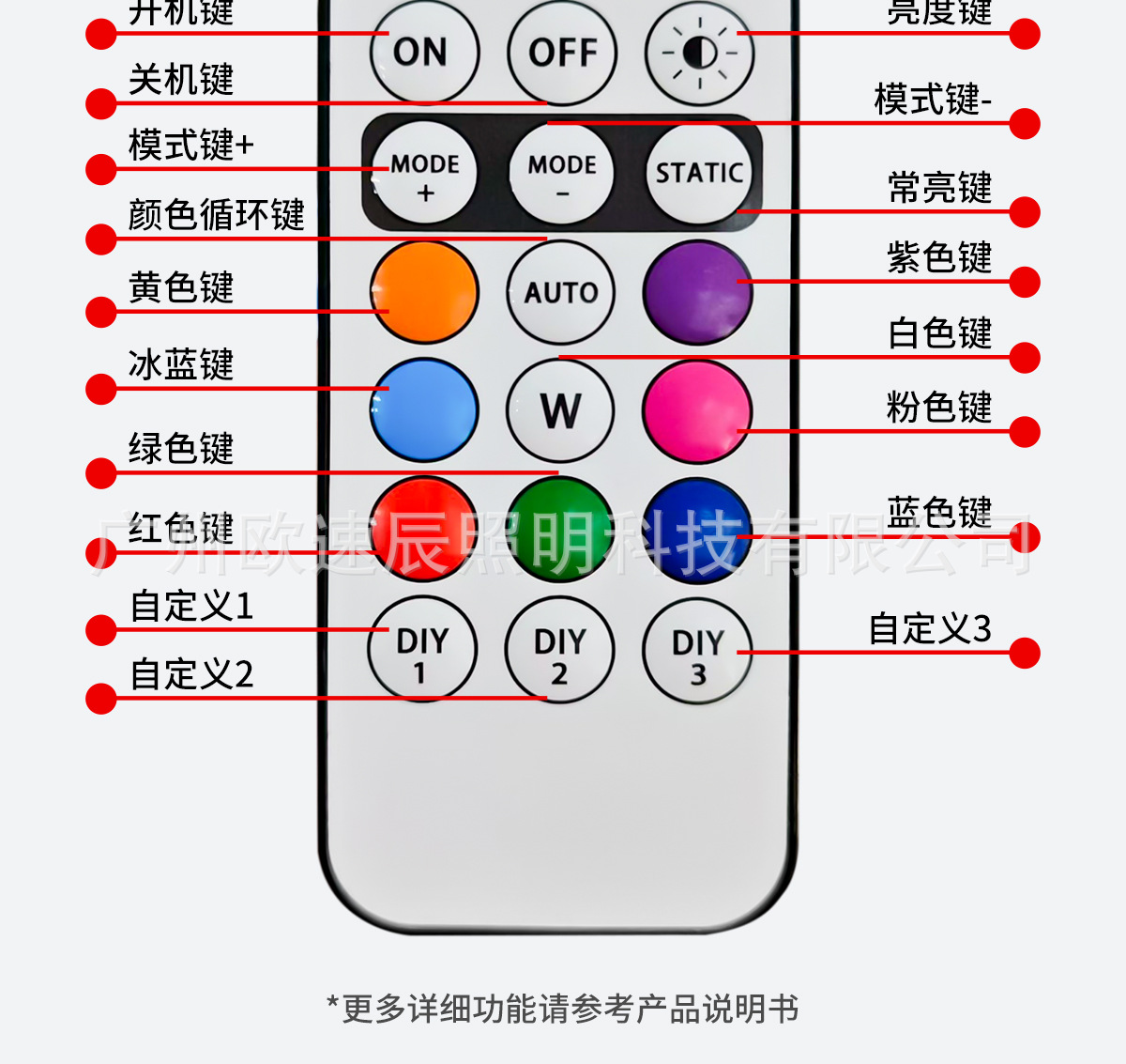 Cross-border best-selling car and motorcycle lights, remote-controlled wireless colorful RGB warning lights, tail lights, anti-collision flashing lights, aircraft lights