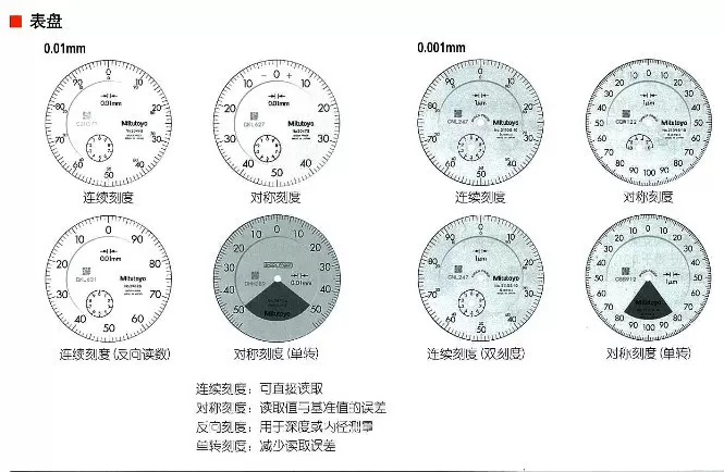 表盘厂家生产烘焙表盘烤箱表盘超大表盘温度计表盘夜光表针批花针