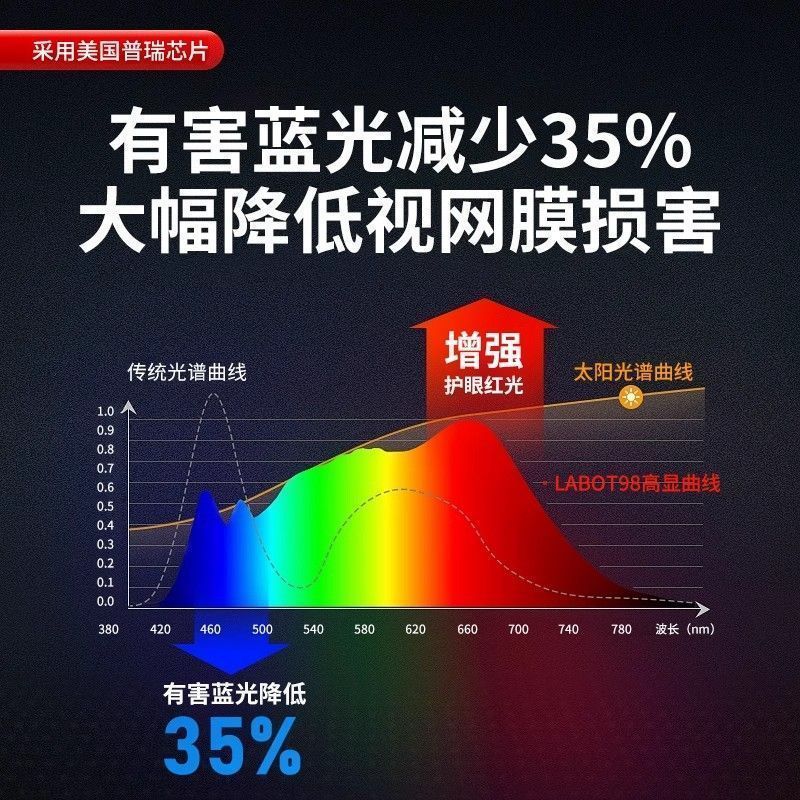 明装小山丘射灯可调角度折叠吸顶式洗墙照画全光谱客厅高显洗墙灯|undefined