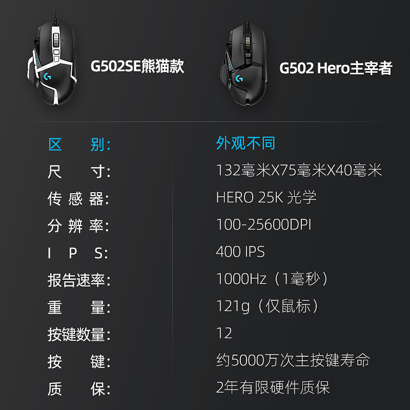 ロジクール G502 ヒーロー有線 e スポーツ ゲーミング マウス cs デスクトップ ノートブック ユニバーサル ドミネーター|undefined