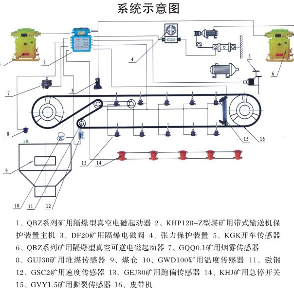 KZC660(380)/127(36)V矿用隔爆型交流电源变换器