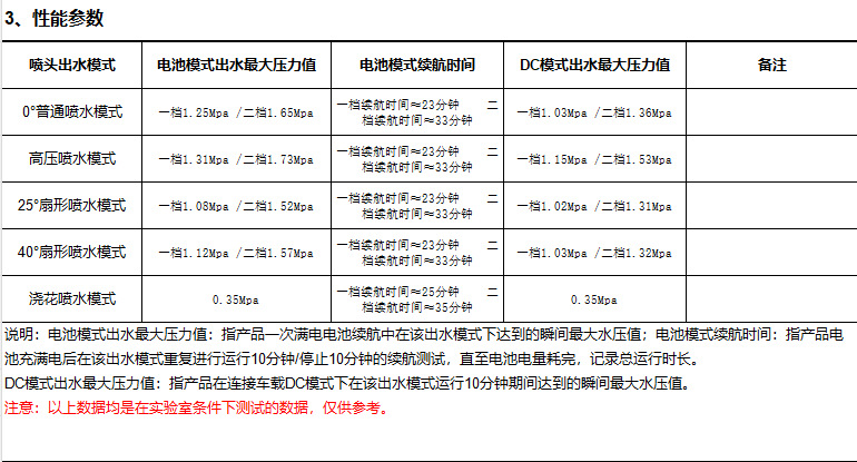 Digital display wireless lithium battery car wash water gun, portable household high-pressure car wash water gun, high-power car wash tool, cross-border