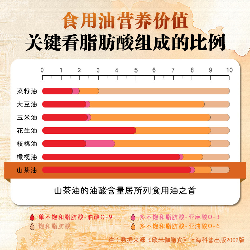 【湘皇】纯山茶油500ml礼盒物理冷榨茶籽油湖南特产茶树油食用油|undefined