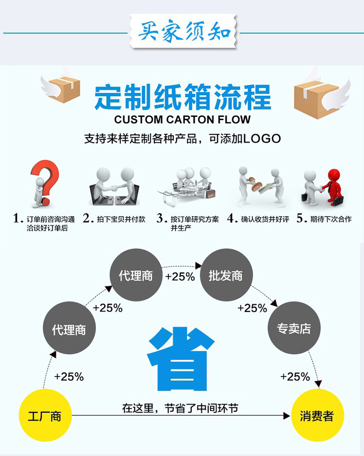 半高T类纸箱整袋详情_08.jpg
