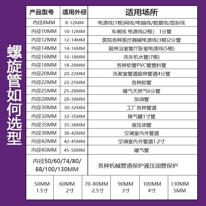 소프트 나선형 유압 권선 파이프 포장 파이프 튜브 보호 슬리브 자동차 세척 물 파이프 보호 슬리브 와이어 및 케이블