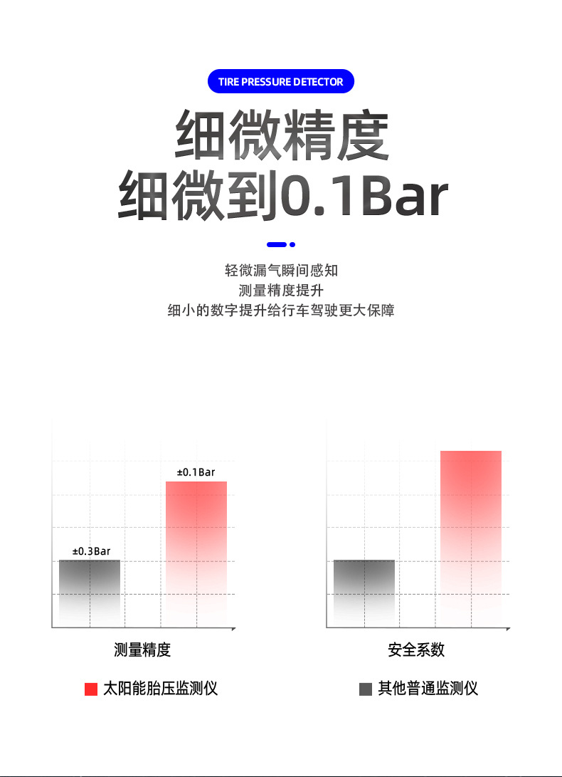 New Hidden Car Solar Tire Pressure Monitor System Internal and External Tire Pressure Temperature Detector Smart
