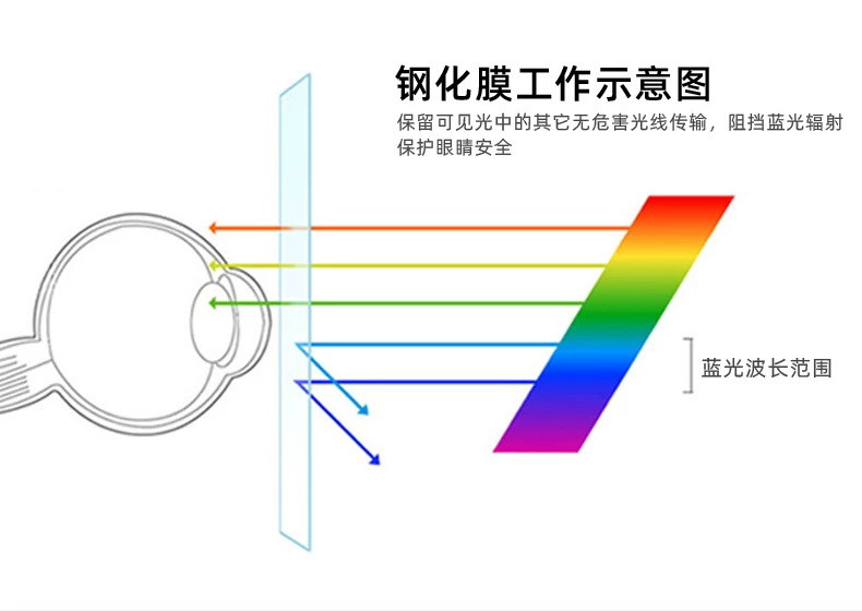 Suitable for 2026 BMW iX3: center console, navigation, instrument panel, and interior display screen protective tempered glass film, car accessories for modification