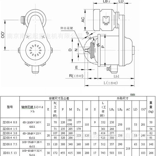 Ͼ׶תƶ ZDS 0.4/3.0KW ĸ