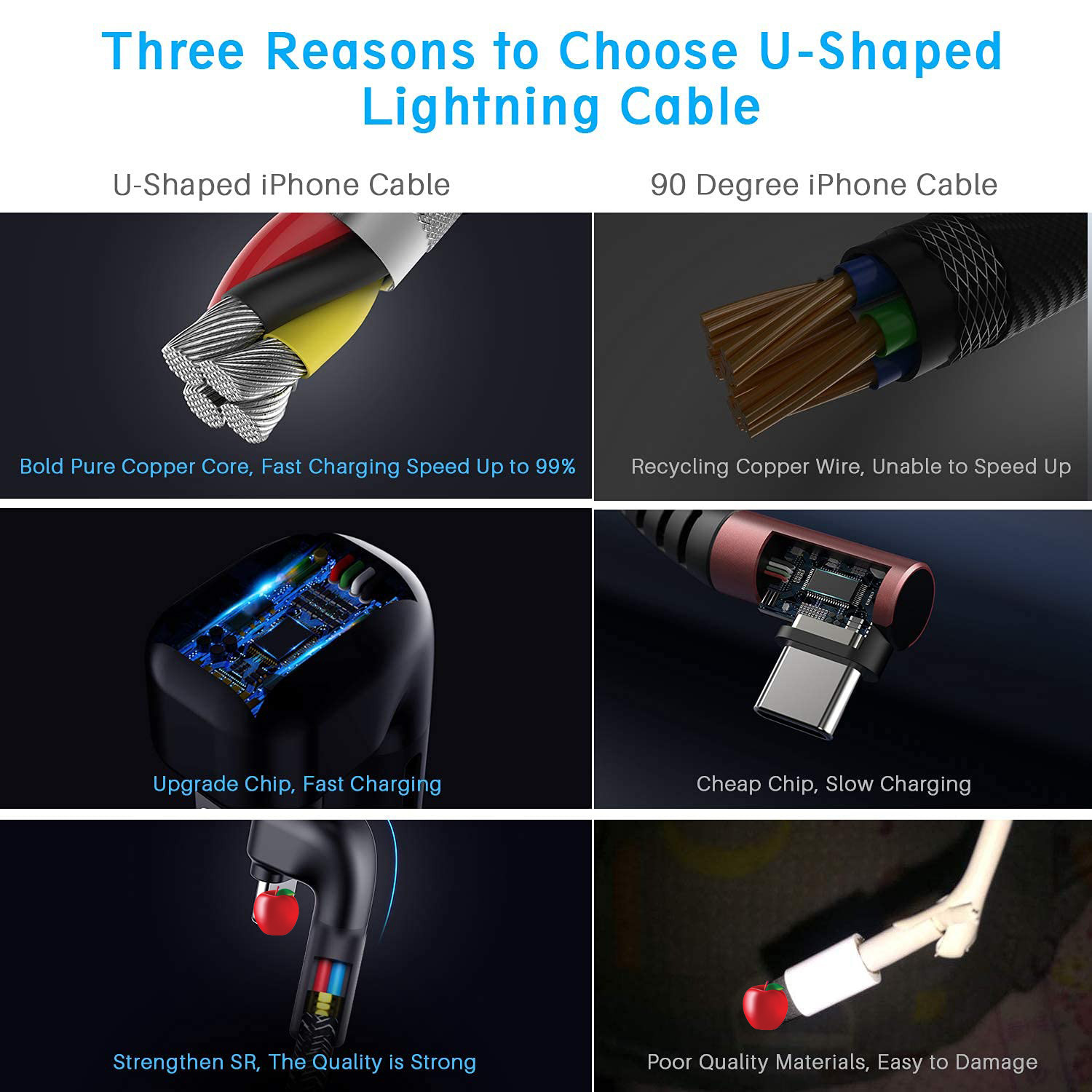 Elleboogspelgegevens U-vormige elleboog geschikt voor Apple TypeC mobiele telefoon oplaadkabel met een lengte van 1,2 en 3 meter_voghion.com