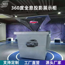 ȫϢͶӰչʾ3dȫϢ360ȑҸȫϢͶӰչɳP