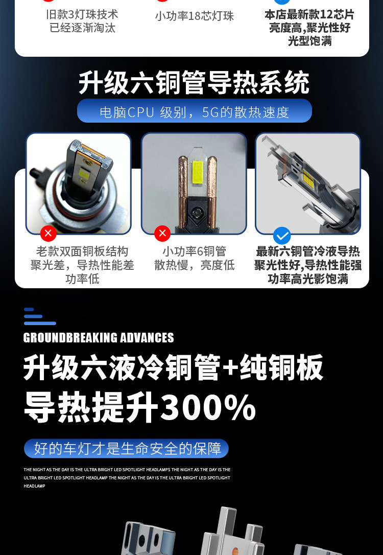 Cross-Border Hot-Selling 6 Copper Tube Car Led Headlight H4 High and Low Beam Integrated H7H19005 Spotlight Ultra-Bright Headlight 360W