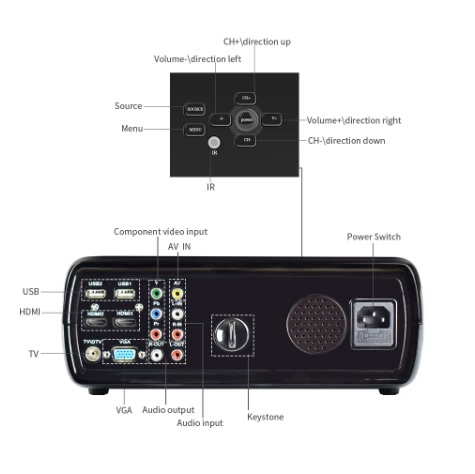 BL20 проектор LCD для домашнего кинотеатра 720p, для офиса, дома, обучения, для разных сценариев