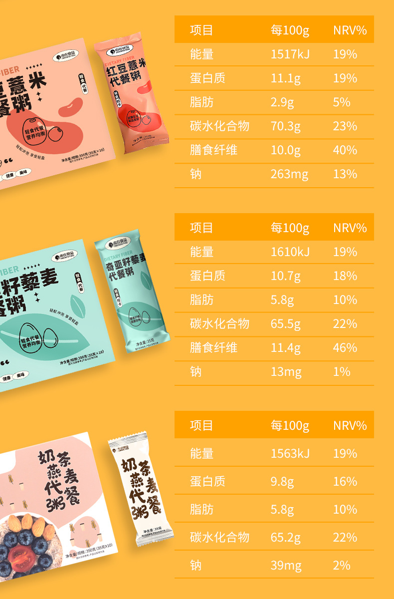 代餐粥六合一详情_09