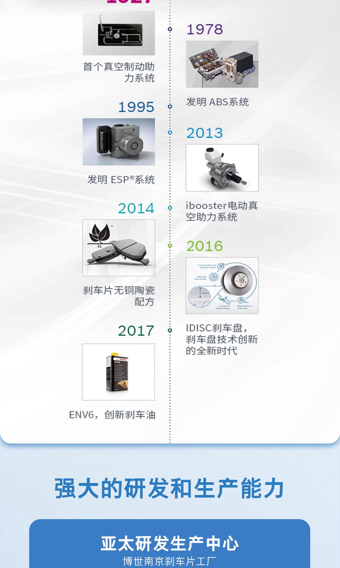 Bosch Front and Rear Brake Pads Are Suitable for Honda Civic, Vezel, Xrv, Fit, Crv, City, Accord, Crider, and Haoying