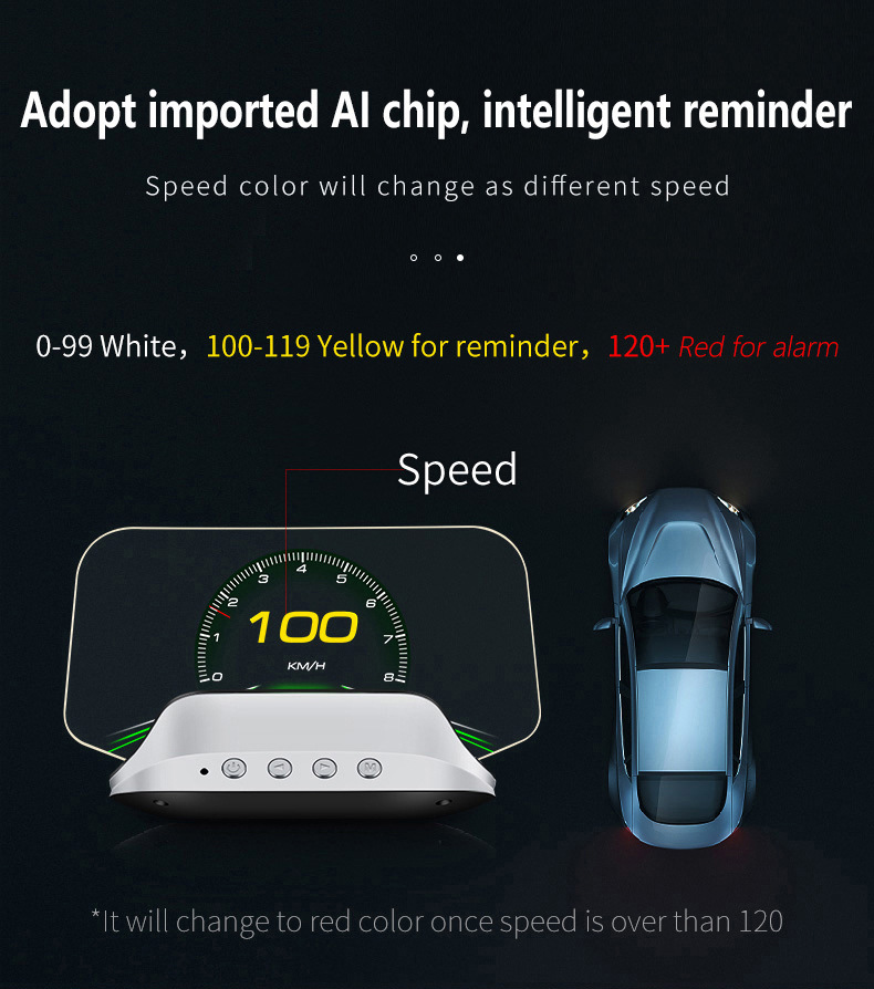 Cross-border car display screen, car OBD+GPS speed projector, no ghosting, portable high-definition head-up display