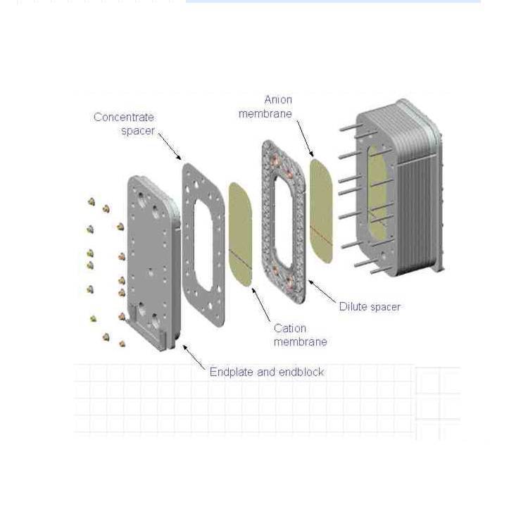 米国輸入シーメンスion pure純水設備EDIモジュールLXM24ZCEDIモジュール膜炉RO設備|undefined