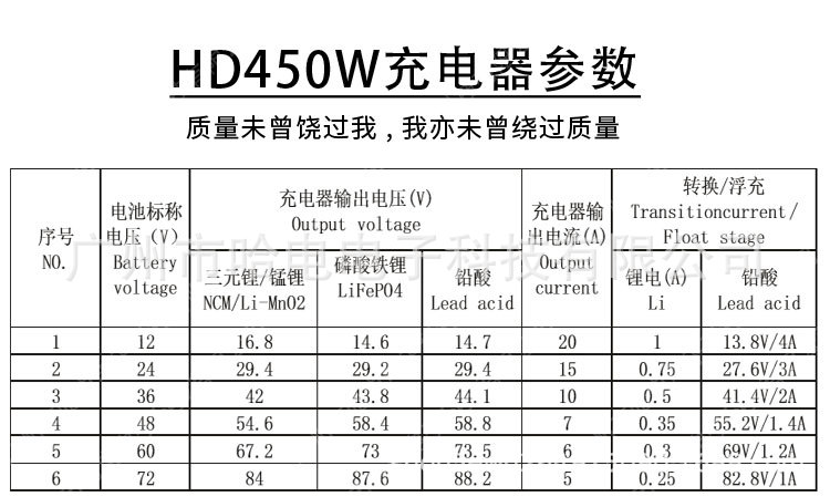 360W高尔夫银色详情页_01 (4).jpg