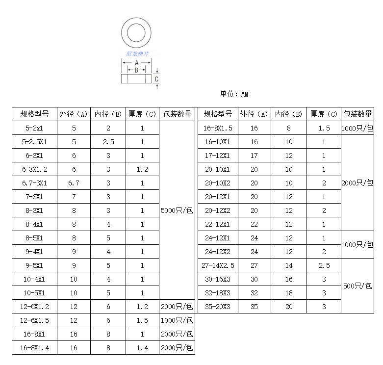 尼龙垫片尺寸表2023.5.19 (2)