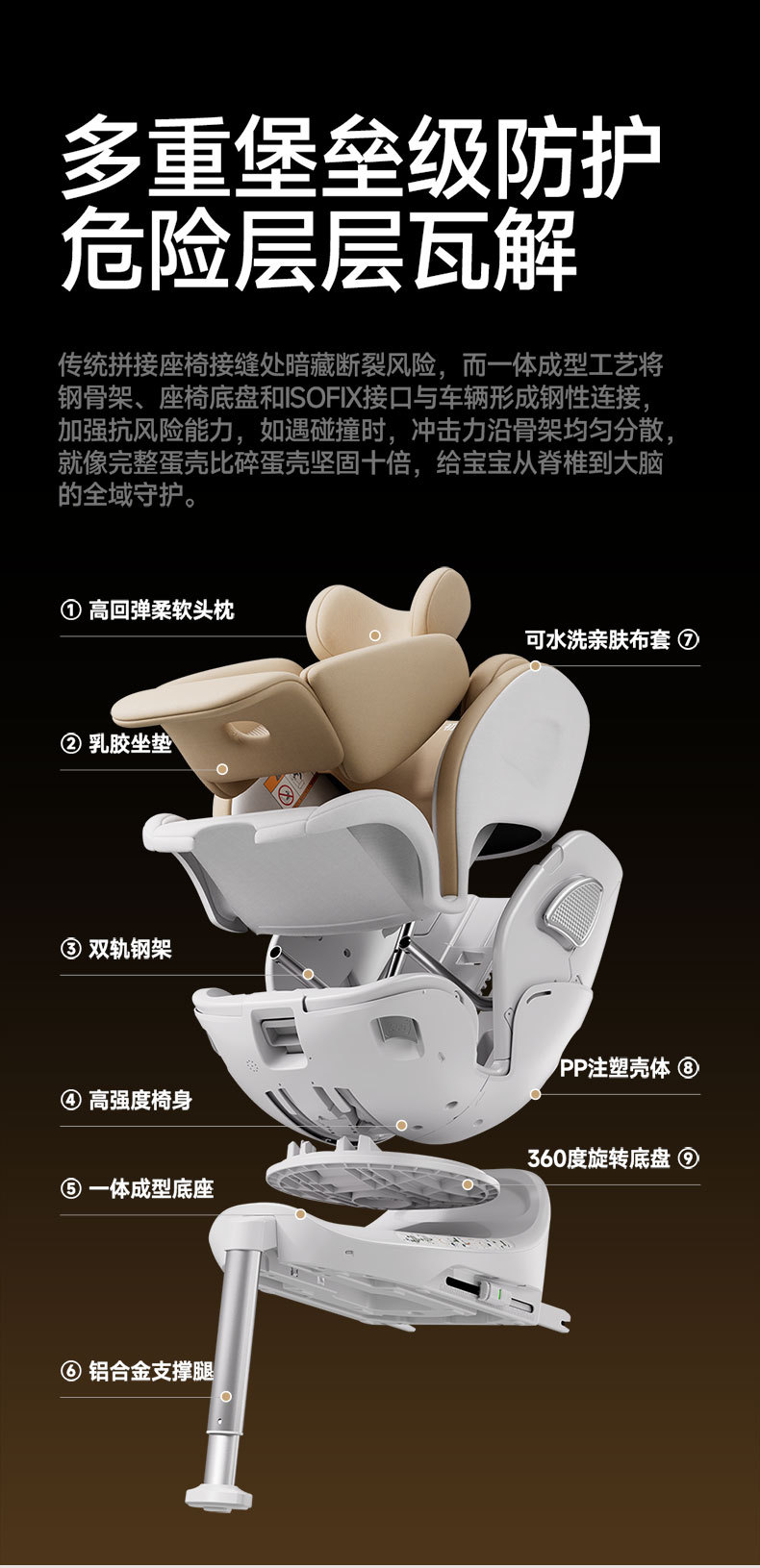 Child Safety Seat for Car Use, 360-Degree Rotating, Intelligent Ventilation and Heating, Steel Frame, Suitable for Infants and Babies, 0-12 Months