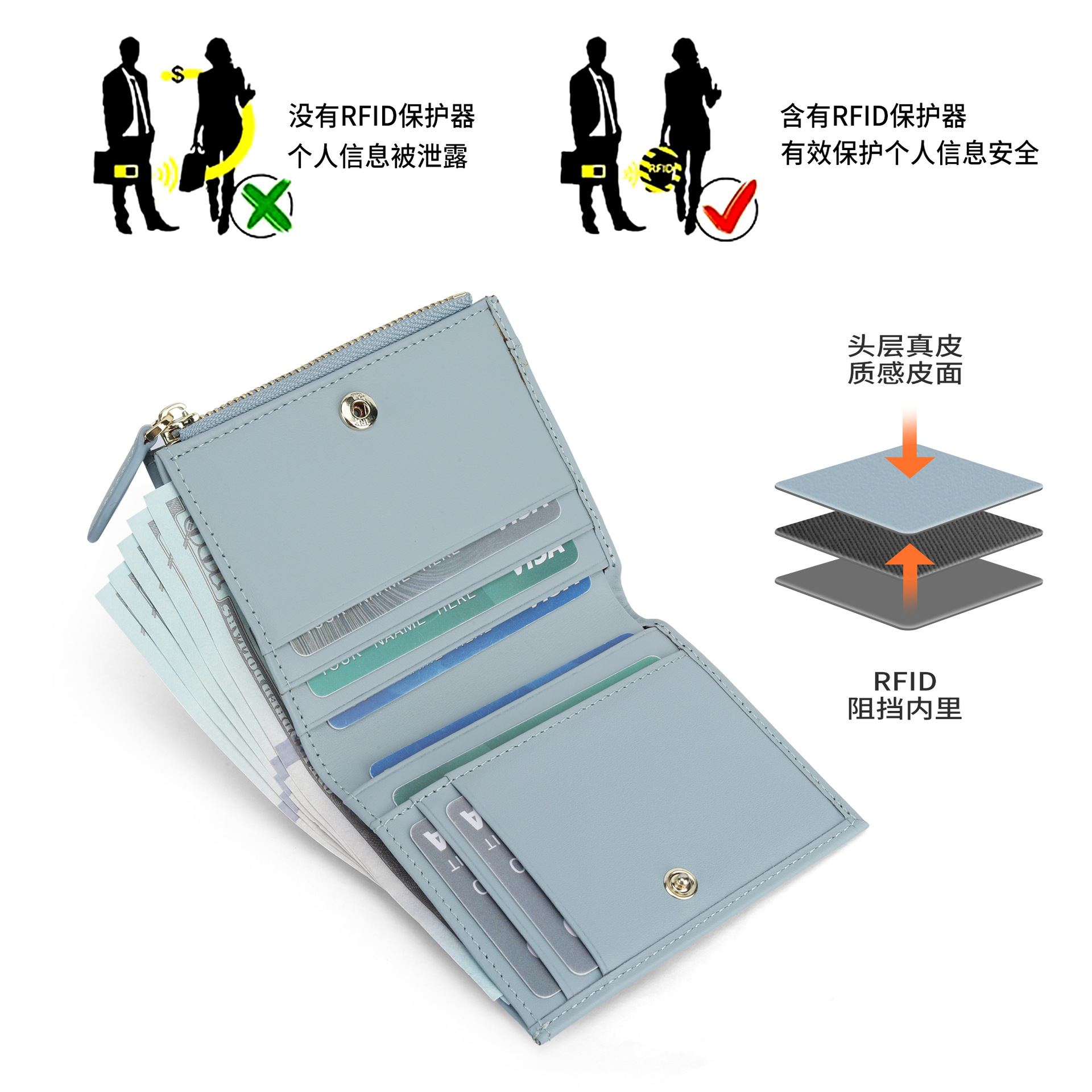 Amazon estilo japonés Napa billetera de cuero multifuncional mini bolsa de cambio ultra delgada cepillo RFID anti-robo billetera de damas