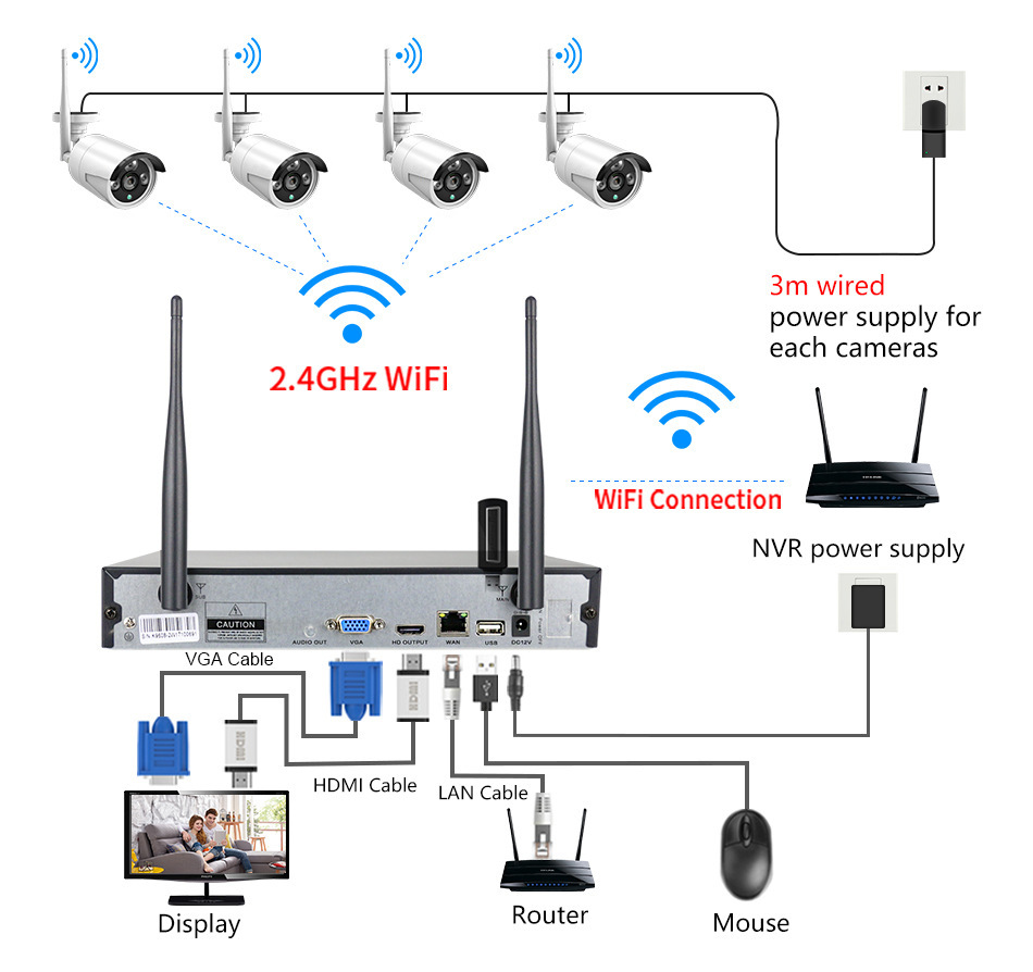 4K WiFi network camera system with audio AHD