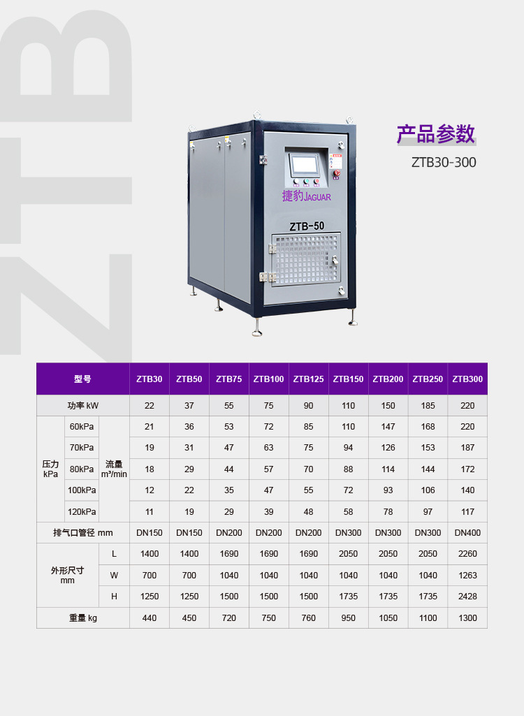 Jaguar Air Compressor Permanent Magnet Centrifugal Blower Air Suspension Blower Sewage Plant Blower 22Kw-220Kw