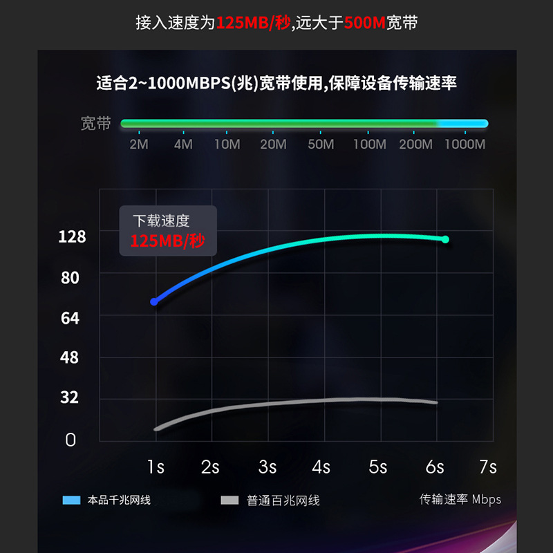 Wholesale Category 6 unshielded Gigabit finished network cable computer twisted pair network jumper cat6 oxygen-free copper network cable