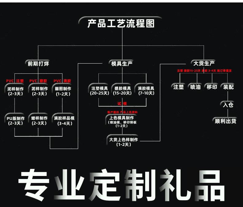 动物宇航员系列_12
