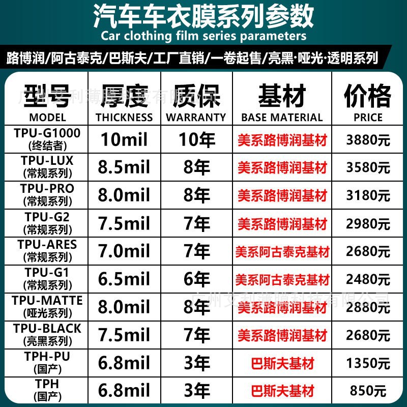 vkppf TPU Paint Protection Film Self Healing Anti Scratch Car Wrap (Car paint protective film) - tph-domestic-152cm15-meters