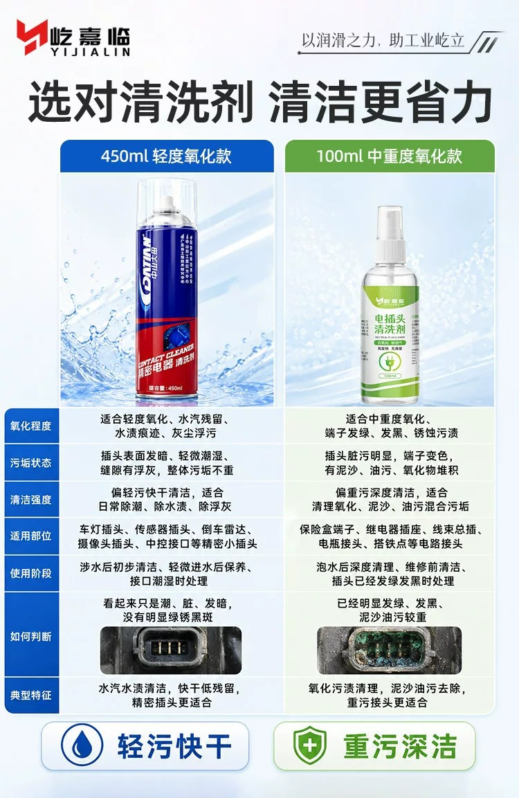 Water-damaged car plug cleaner, car wiring harness water-damaged plug maintenance agent, circuit board corrosion and oxidation cleaner
