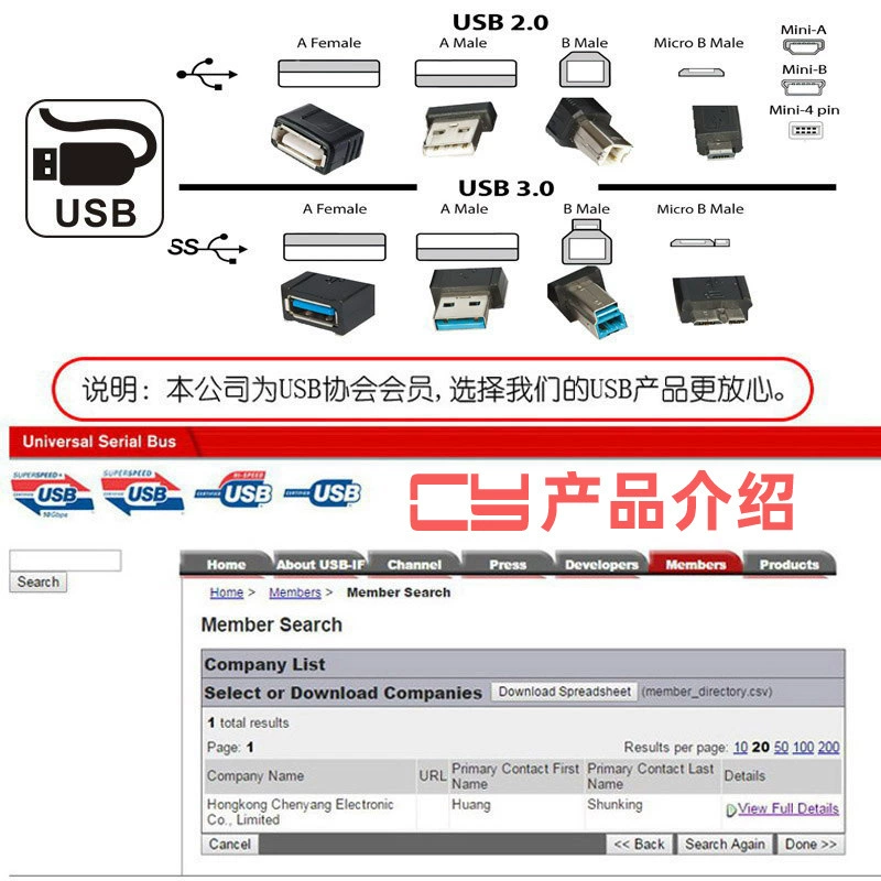 CY-159 Двойной микро-USB кабель подходит для зарядки мобильных телефонов Xiaomi/Samsung/HTC Micro один точка зарядки