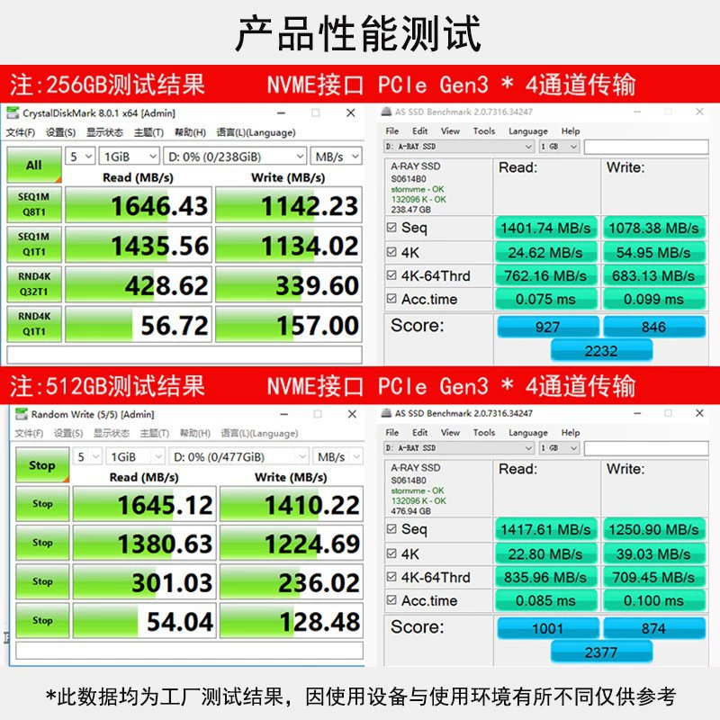 NVMe SSD Aorui 128 GB–2 TB PCIe M.2, PCIe 3.0/4.0 options (M.2 2242/2280)