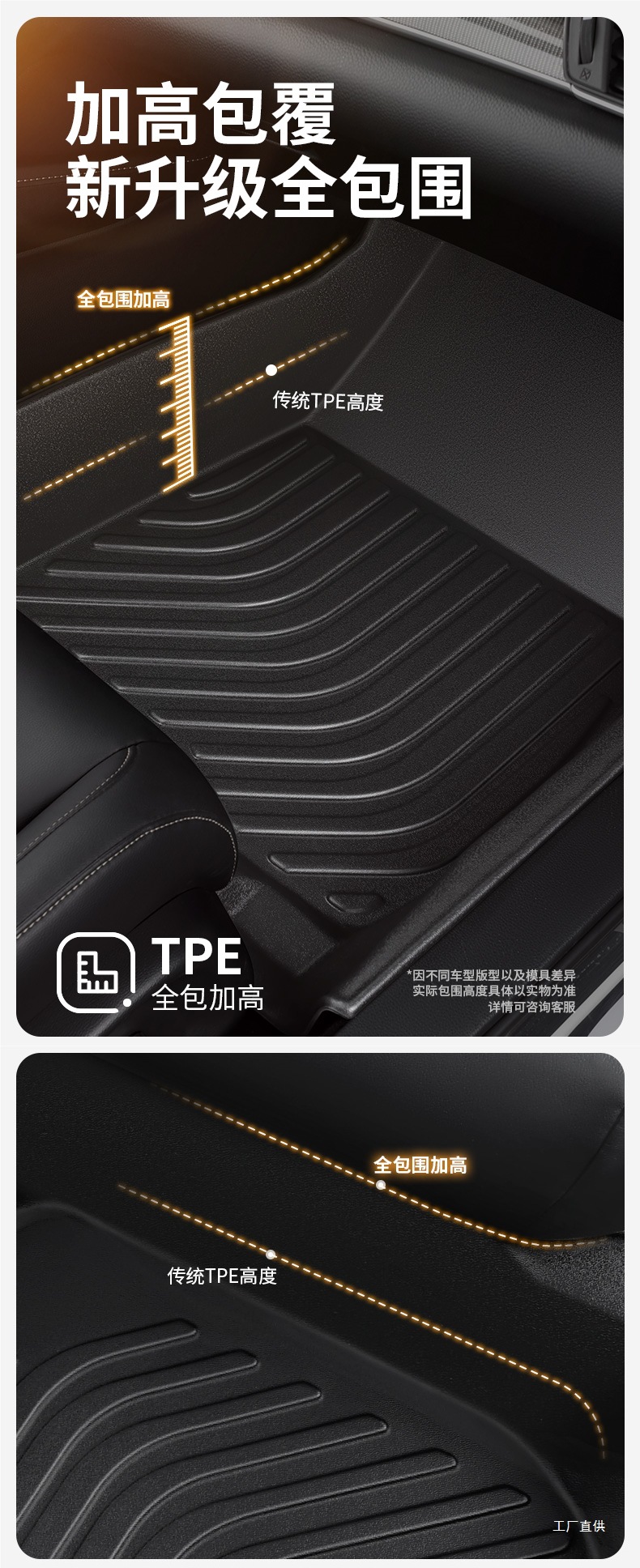 Tpe Car Floor Mats for Specific Models, New and Old Models, One-Piece Molded Interior Full Surround Wire Loop Carpet Peihui