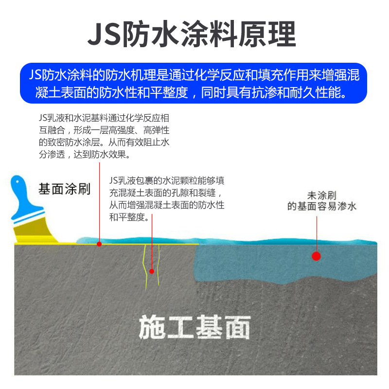 Js Type Ii K11 Polymer Cement-Based Waterproof Coating for Roof, Exterior Wall, and Bathroom Waterproofing Materials